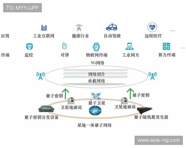 量子加密技术试点传输关键数据 探索下一代安全方案