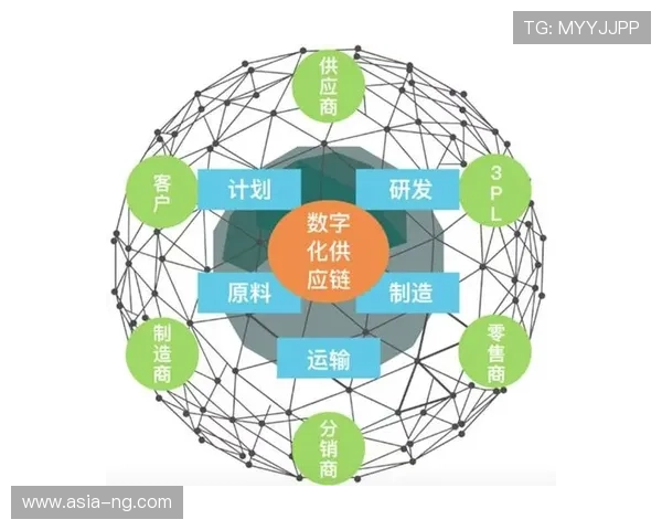 供应链管理实现数字化，保障设备物资及时供应